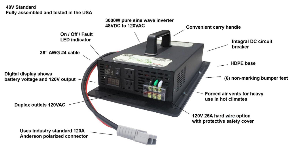 Storm Chaser Inverter Features